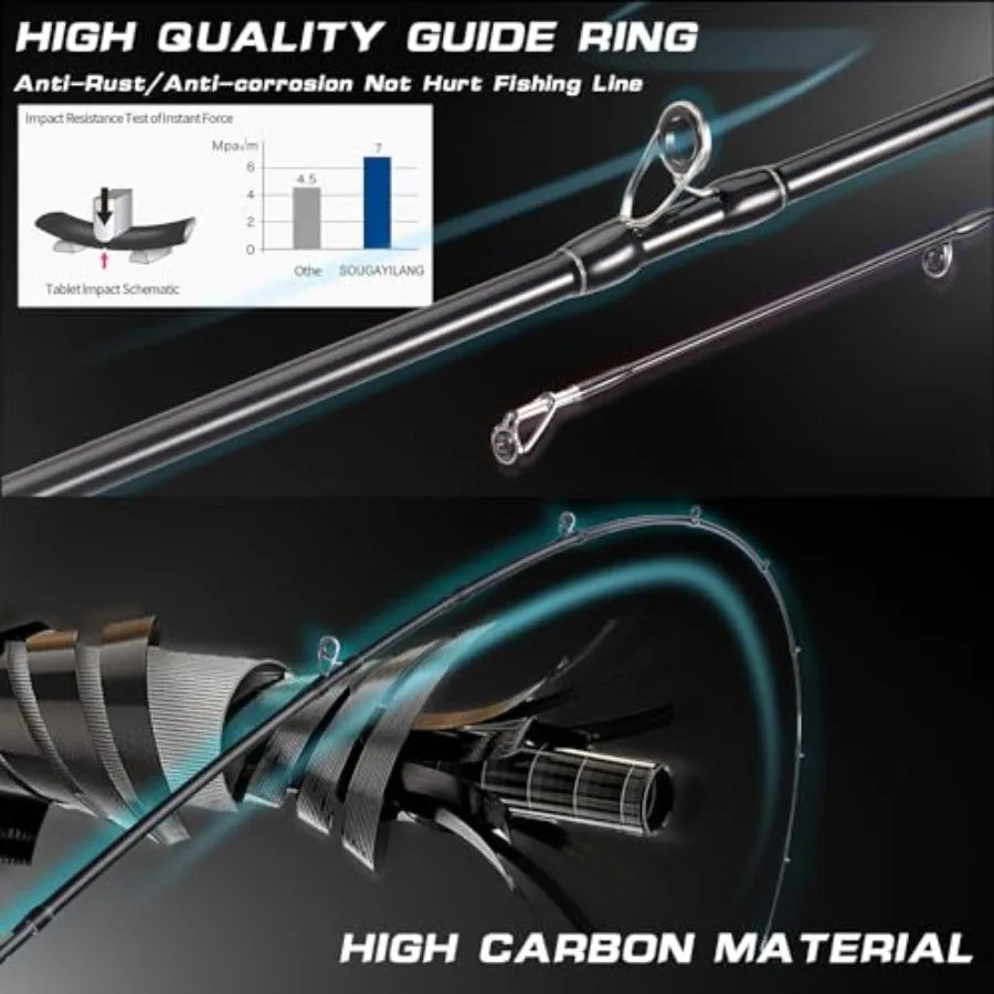 Fishing Rod and Reel Combos for Spinning and Casting Fishing 30Ton+24Ton HighPerformance Graphite 2Piece Fishing