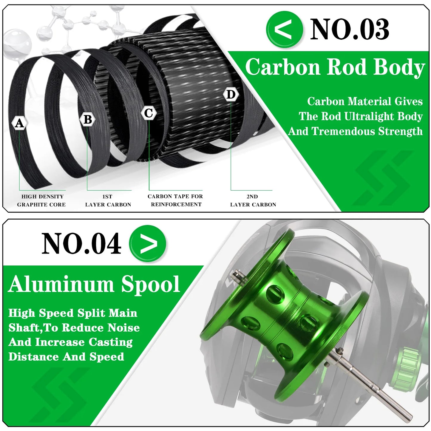 Sougayilang Fishing Rod Reel Combo 1.8m 4-Sections Carbon Fiber Rod and 7.2:1 Speed Gear Ratio Max Drag 8kg for Bass Pike Pesca