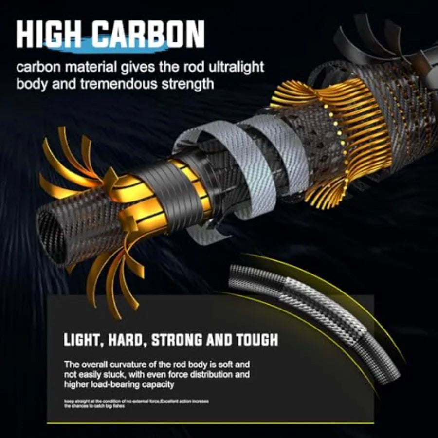 2Piece Trolling Fishing Rod Combo with 3.8:1 Gear Ratio and 3+1 Bearings for Saltwater and Big Game Fishing Durable Aluminum Re