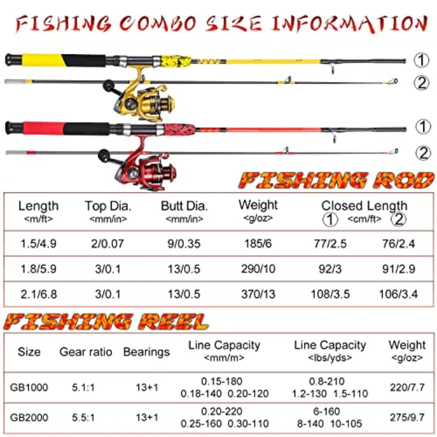 Durable Spinning Reel and 2Piece Fishing Rod Combo Designed for Freshwater and Saltwater Fishing Featuring HighPerformance Grap