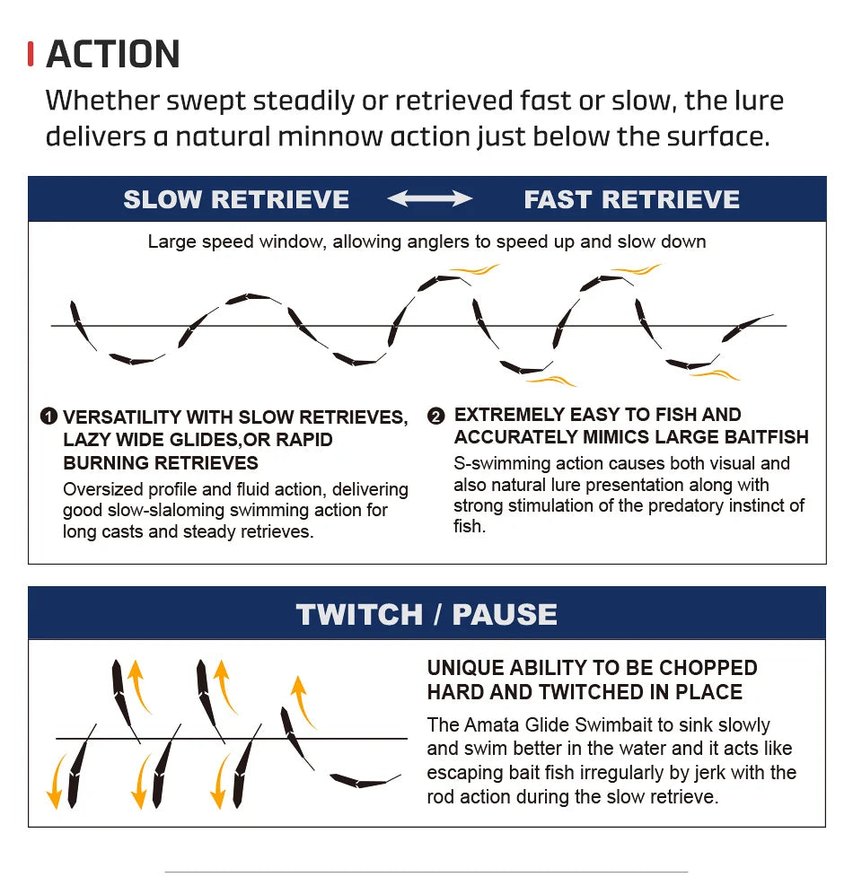 Noeby Amata Glide Swimbait Soft Lure 215mm 73g Slow Sinking Silicone Wobblers for Pike Bass Shad Glide Swimbait Fishing Lures