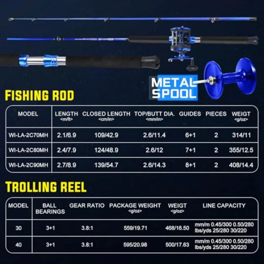 2Piece Trolling Fishing Rod Combo with 3.8:1 Gear Ratio and 3+1 Bearings for Saltwater and Big Game Fishing Durable Aluminum Re